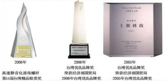 上銀榮譽(yù) 上銀榮譽(yù)